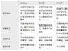 终端接入控制主流技术优势比较