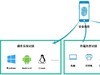 终端接入控制主流技术优势比较