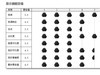 泰坦军团大金刚T27FG试用