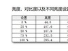 泰坦军团大金刚T27FG试用