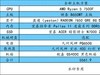这篇 618 装机配置收下吧！最近可能是最佳购买时间了