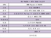 这篇 618 装机配置收下吧！最近可能是最佳购买时间了