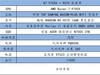 这篇 618 装机配置收下吧！最近可能是最佳购买时间了