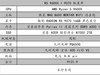 这篇 618 装机配置收下吧！最近可能是最佳购买时间了