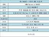 这篇 618 装机配置收下吧！最近可能是最佳购买时间了