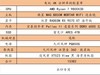 这篇 618 装机配置收下吧！最近可能是最佳购买时间了