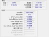 超频内存，不再困难!中端利器，英特尔?酷睿?Ultra 7 265KF处理器！