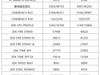 终极武器来临？Ryzen 9 9950X3D与14900K，胜算几何？