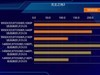 终极武器来临？Ryzen 9 9950X3D与14900K，胜算几何？