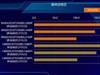 终极武器来临？Ryzen 9 9950X3D与14900K，胜算几何？