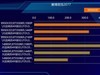 终极武器来临？Ryzen 9 9950X3D与14900K，胜算几何？