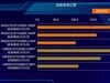 终极武器来临？Ryzen 9 9950X3D与14900K，胜算几何？