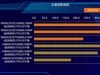 终极武器来临？Ryzen 9 9950X3D与14900K，胜算几何？