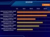 终极武器来临？Ryzen 9 9950X3D与14900K，胜算几何？