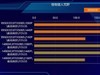 终极武器来临？Ryzen 9 9950X3D与14900K，胜算几何？