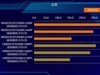 终极武器来临？Ryzen 9 9950X3D与14900K，胜算几何？