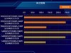 终极武器来临？Ryzen 9 9950X3D与14900K，胜算几何？