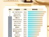 100元蓝牙耳机推荐高性价比、100元蓝牙耳机排行榜分享