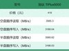 六款热门PCIe3.0固态硬盘横评，究竟哪个是性价比之王
