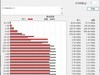 六款热门PCIe3.0固态硬盘横评，究竟哪个是性价比之王