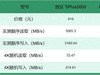 六款热门PCIe3.0固态硬盘横评，究竟哪个是性价比之王