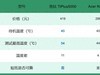 六款热门PCIe3.0固态硬盘横评，究竟哪个是性价比之王