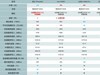 六款热门PCIe3.0固态硬盘横评，究竟哪个是性价比之王