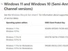 微软官方商店上架Windows激活工具，盗版用户：NTR了！