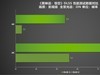 耕升 GeForce RTX 4070 SUPER 踏雪OC 定制版评测！DLSS 3完美体验2K《黑神话：悟空》