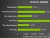 性能超凡入圣，影驰 GeForce RTX 4080 SUPER 金属大师评测