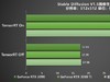 性能超凡入圣，影驰 GeForce RTX 4080 SUPER 金属大师评测