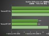 性能超凡入圣，影驰 GeForce RTX 4080 SUPER 金属大师评测