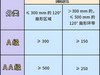 护眼灯哪个品牌最好用？劲爆推荐2025年学生护眼台灯排行榜