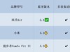 漫步者开放式耳机值得买吗？漫步者、西圣、小米硬核测评pk性能！?