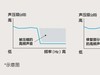 不入耳式无线耳机推荐有哪些？百元不入耳耳机评测推荐！