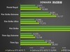 影驰 GeForce RTX 5070 Ti 金属大师 OC评测：DLSS 4超强发挥