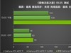 影驰 GeForce RTX 5070 Ti 金属大师 OC评测：DLSS 4超强发挥