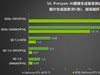 影驰 GeForce RTX 5070 Ti 金属大师 OC评测：DLSS 4超强发挥