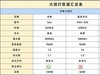 护眼大路灯哪款好？书客、雷士、霍尼韦尔哪个更值得入手？