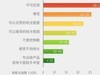护眼大路灯哪款好？书客、雷士、霍尼韦尔哪个更值得入手？