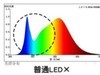 护眼大路灯哪款好？书客、雷士、霍尼韦尔哪个更值得入手？