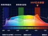 护眼大路灯哪款好？书客、雷士、霍尼韦尔哪个更值得入手？