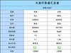 雷士大路灯好还是月影好用？书客、雷士、月影测评数据大曝光