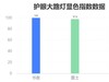 雷士大路灯好还是月影好用？书客、雷士、月影测评数据大曝光