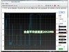 SamSung PM9B1 1TB PCIE 4.0X4 测评