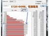SamSung PM9B1 1TB PCIE 4.0X4 测评