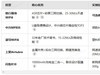 2025随身WiFi选购保姆级攻略：避开营销陷阱，百元内闭眼入清单！