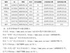 我的摄影史（3）：参加活动、发照片（poco部分）