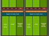 技嘉新卡皇驾到，RTX TITAN的完美替代品--技嘉RTX 3090 Ti 24G分享