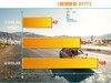 技嘉新卡皇驾到，RTX TITAN的完美替代品--技嘉RTX 3090 Ti 24G分享
